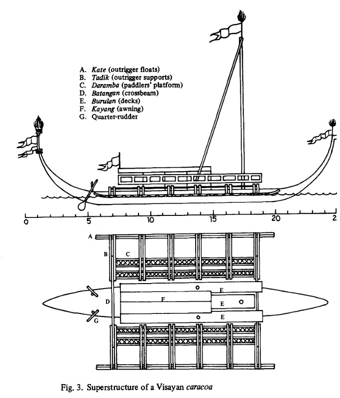 Visayan caracoa structure Visayan caracoa structure